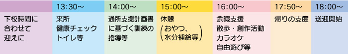 ご利用の一日の流れ