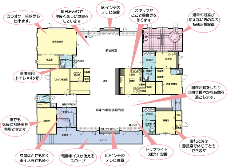 放課後等デイサービス　ゴロー館内見取り図