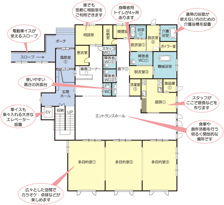 生活介護事業所 イカサル館内見取り図