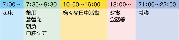 ご利用の一日の流れ